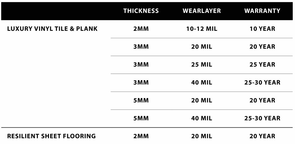 luxury vinyl tile and plank thicknesses and warranty chart