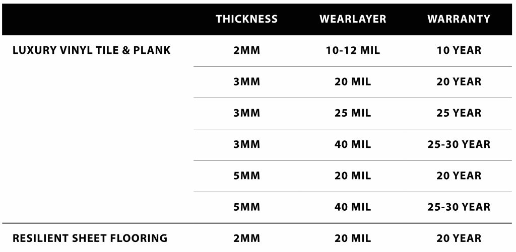 What Thickness Of Vinyl Flooring Viewfloor co