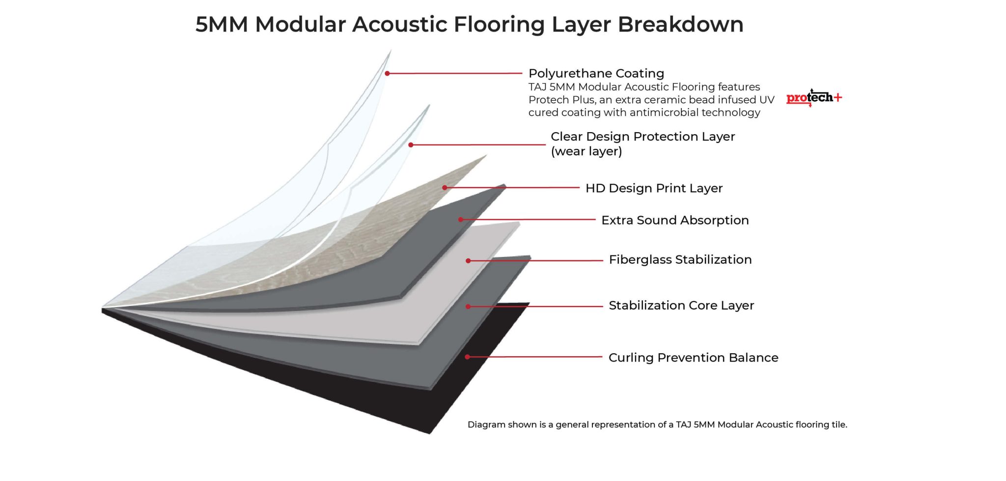 Modular Acoustic Flooring | TAJ